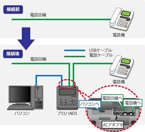 アロハND5/ND6 対応 無料 CTIソフト の使い方 | Fullfree